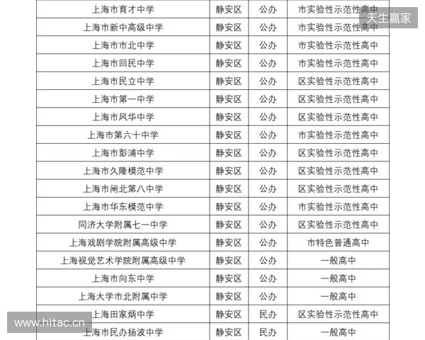 马良行谈上海女足目标:我们明年的目标还是保四争一吧 马良行谈上海女足目标:我们明年的目标还是保四争一吧